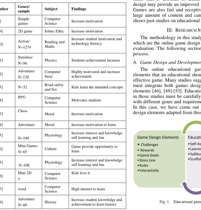 TABLE I. PAST STUDIES ON EDUCATIONAL GAMES AND ITS EFFECTIVENESS 
