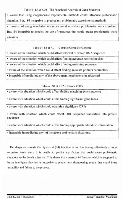 Table 4: S4 at RLO - The Functional Analysis of Gene Sequence