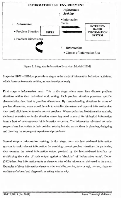 Figure 2: Integrated Infonnation Behaviour Model (IIBM)