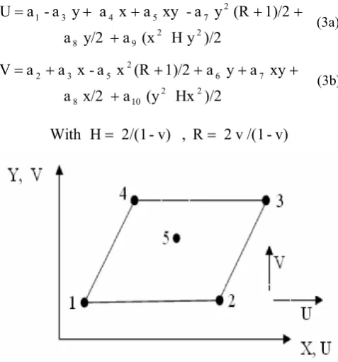 Fig.1. Coordinates and nodal points for the quadrilateral element” Q4SBE1 