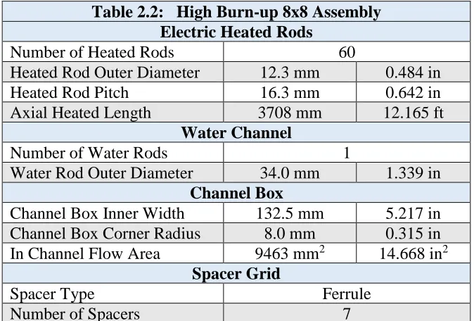 Table 2.2:   High Burn-up 8x8 Assembly Electric Heated Rods 