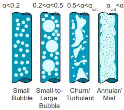 Figure 3.1:   COBRA-CTF normal wall flow regime map 