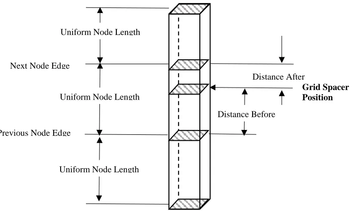 Figure 3.2:   Diagram of the Base mesh refinement technique 