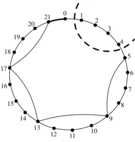 Fig. 4.5-fault wide diameter of G(22; ±{1, 2, 3}) is 5