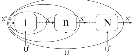 Figure 1. A block scheme of general dynamical process. 