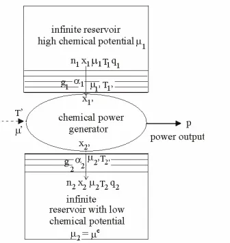 Figure 3. Fuel flux n in a chemical engine in terms of the efficiency of power production ζ 