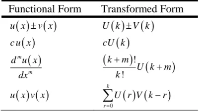 Table 1 One-dimensional differential transformation 