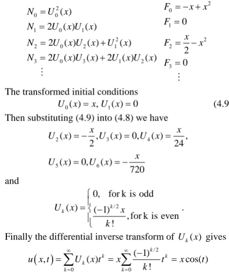 Figure 1 shows the comparison of the RDTM approximation solution of order six and the exact solution 