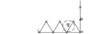 Fig. 1.  Edge (7,9) as the base edge. The IP is out of the boundary and  no point lie within the circle    