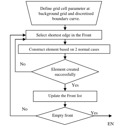 Figure 4a. A circle at centre IP with radius following the empirical rule is constructed