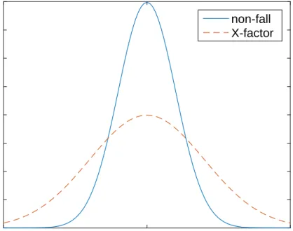 Figure 1.1: X-Factor approach in 1 dimension [150].
