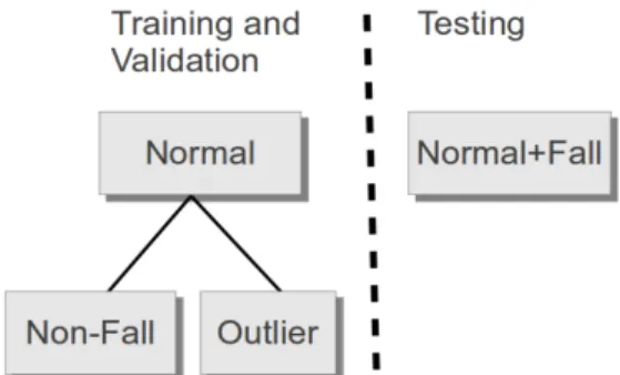 Figure 3.2: Cross Validation Scheme