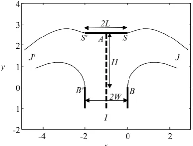 Fig. 1. Sketch of the flow and of the coordinates. The free-surface profile is a computed solution for F = 2.0 and    (xS, yS) = (0, 2.6)
