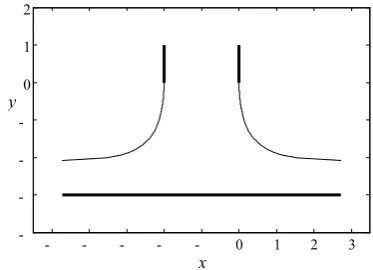 Fig. 5. Sketch of the flow and of the coordinates. The  free-surface profile is a computed solution for H = 1.5 and F = 1.5