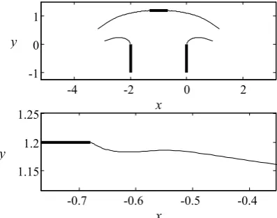Fig. 10. Same as Fig. 9 for ( xS, yS) = (–0.99, 1.64). The Froude number F = 1.04 comes as part of the solution