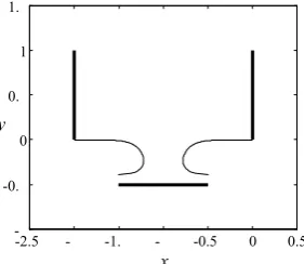 Fig. 12. The two plotted curves divide the ( F, Hthree regions. In region I, the jet emerges from the pipe without a stagnation point and is immediately deflected