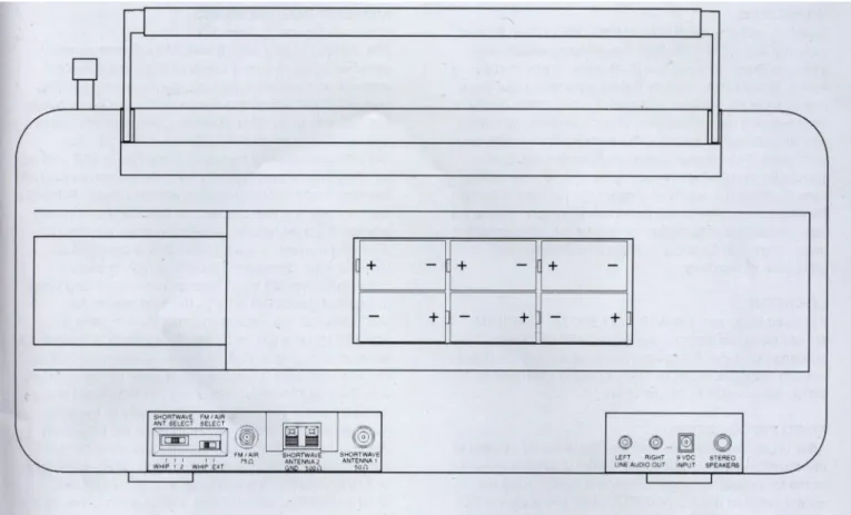 FIGURE 1: BATTERY INSTALLATION AND REMOVAL 