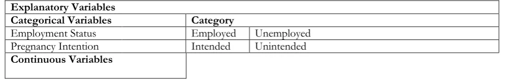Table 02: Results of Chi Square Analysis 