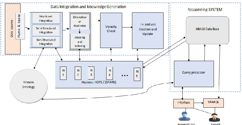Fig 3 the global architecture of our approach 
