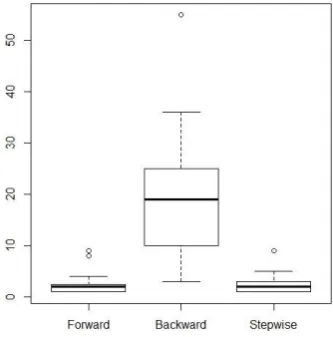 Table 3: Accuracy rates for the forward, backward and stepwise selection procedures. 