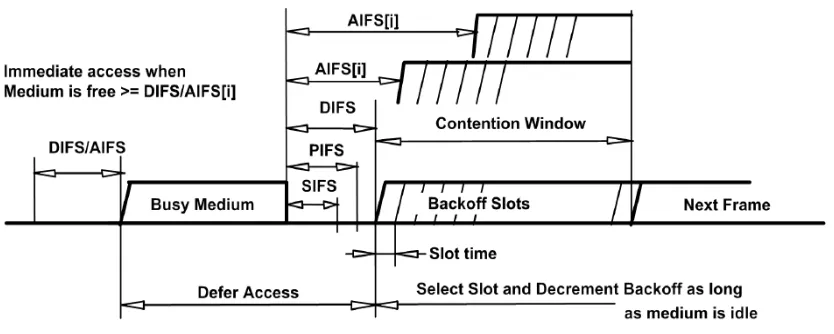Figure 2.7 shows the different IFSes. 