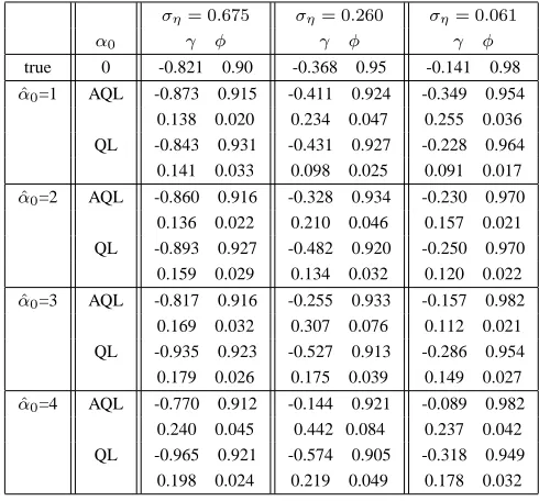 TABLE I 1,000