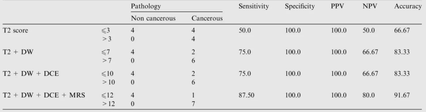 Fig. 3 Case (1): A 74-years male patient presented with LUTS and high PSA (28 ng/ml), inconclusive DRE