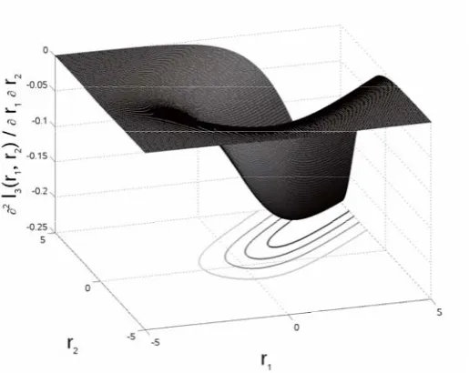 Fig. 2.l3(r1, r2), a special case of (7) for K = 3