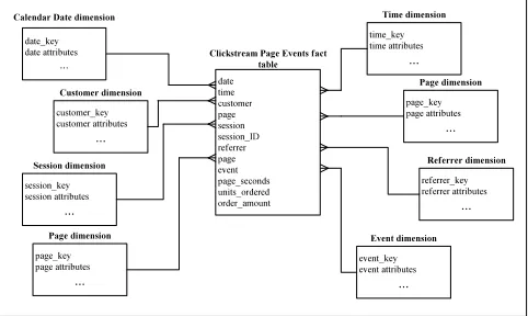 Fig. 1. Looking at page events dimensional schema.    