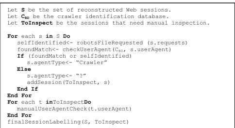 Fig. 3. Web session labeling procedure. 