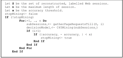 Fig. 4. The star schema of the clickstream data warehouse. 