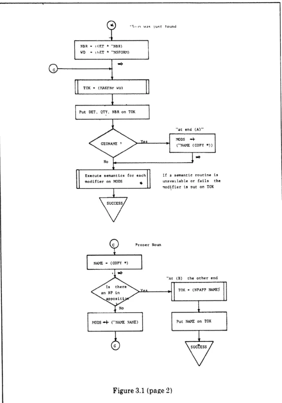 Figure 3.1 (page 2 )  