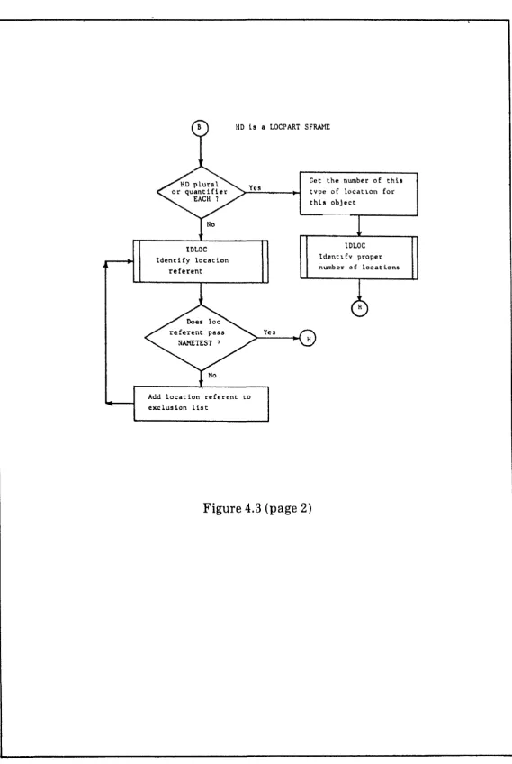 Figure 4.3 (page 2) 