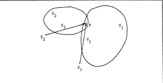 Figure 5.2: Calculating the Starting Point for a New Object 