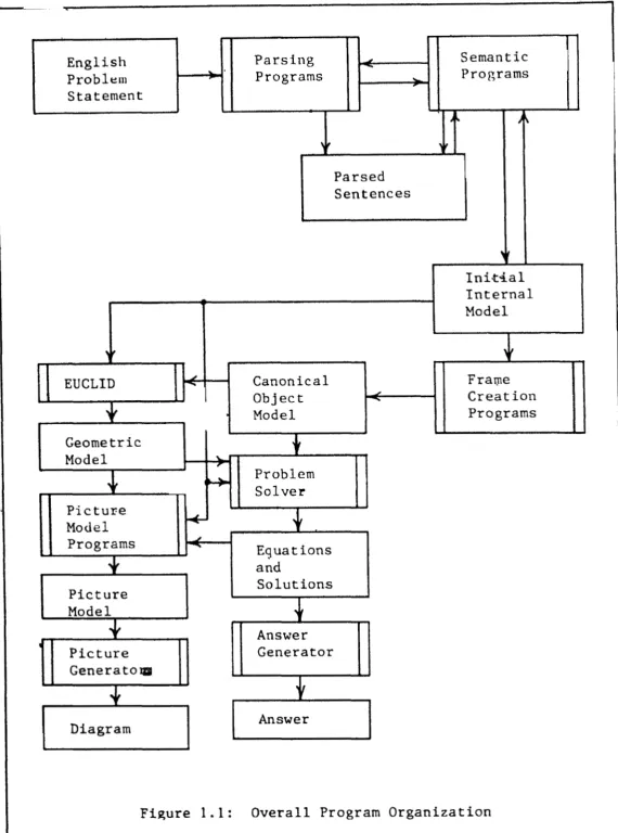 Figure 1.1: 