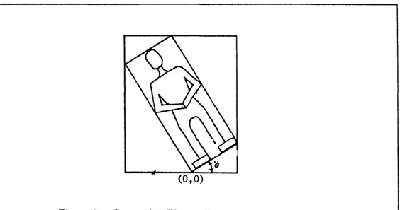 Figure 7.1: Computing Picture Frame for a Rotated Object 