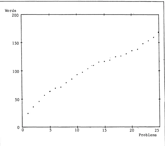 Figure 8.1: Required Vocabulary as a Function of Number of Problems 