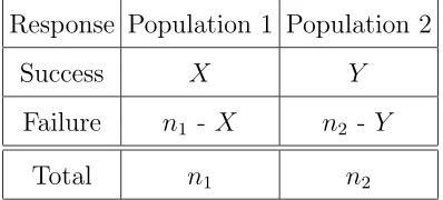 Figure 1.1 is a graphical depiction of the parameter space of (π1, π2). The line