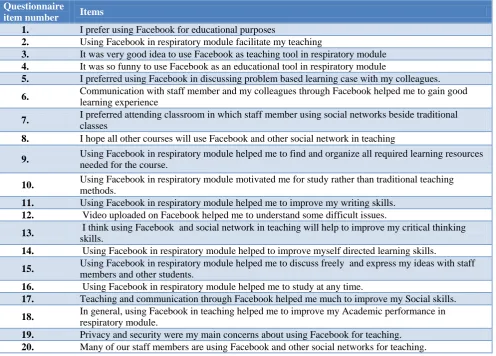 Table 1: Questionnaire of student perception towards using Facebook as an educational tool