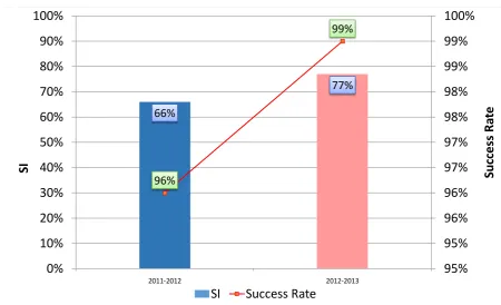 Figure 1: Students’ satisfaction index. 