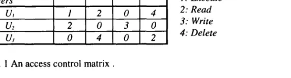 Fig. 1 An access control matrix .