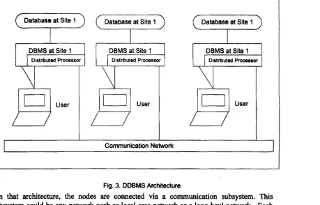 Fig. 3. DDBMS Architecture