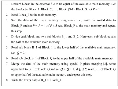 Figure 2. External Sorting Algorithm 