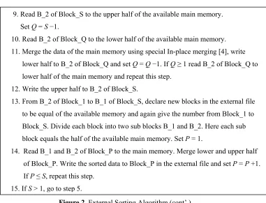 Figure 2. External Sorting Algorithm (cont’.) 