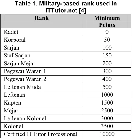 Table 1. Military-based rank used in 