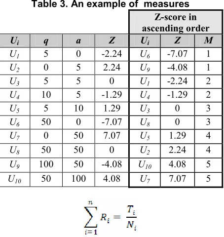 Table 3. An example of  measures 