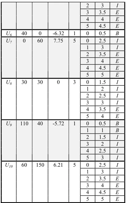 Table 4. An example of classification 