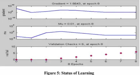 Table 1: Showing Sensitivity Analysis 