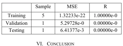 Table 2: Mean Square of Error and Regression at First Rank Learning  