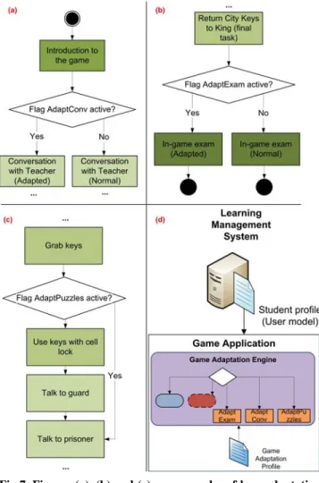 Fig 6. Edition of the Input/Output settings with the <e- <e-Adventure> editor